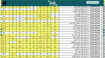 نتائج القبول المركزي 2025 تفتح الباب للاستعلام المباشر والتفاصيل الأساسية